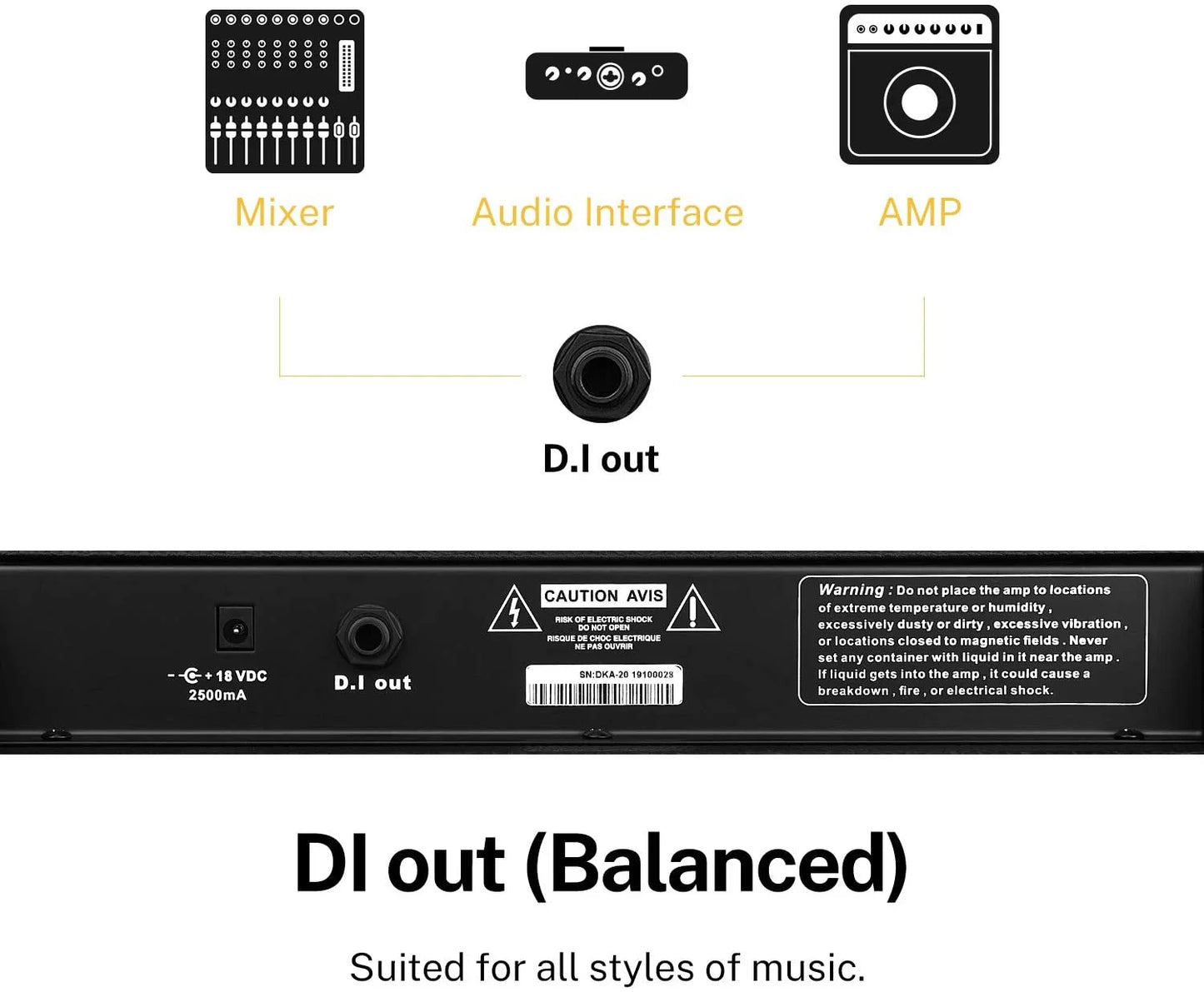DKA-20 Keyboard Amplifier 20 Watt AMP with Aux in and Two Channels, Bass Guitar Amp, Piano Amplifier, Electronic Drum Speaker Support for Microphone Input TV Computer