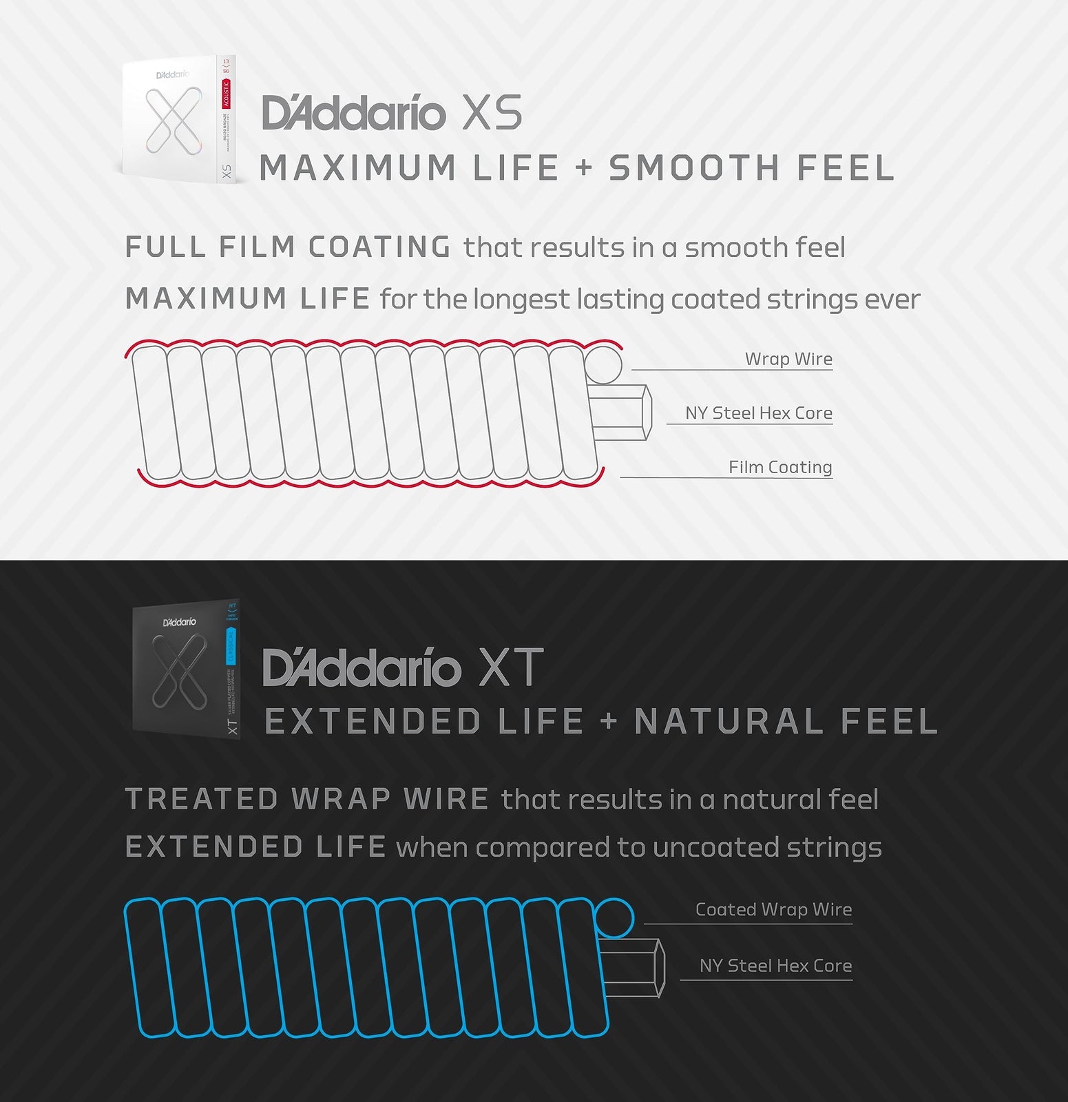 D'Addario XS Phosphor Bronze Acoustic Guitar Strings 13-56 Medium Gauge