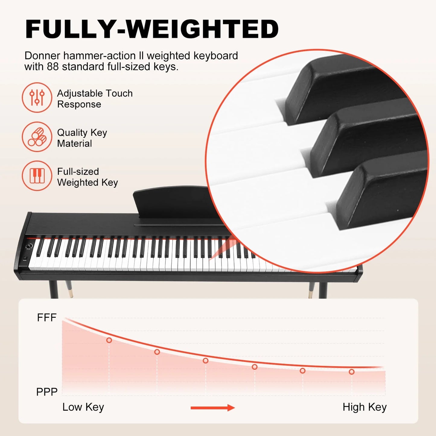 88 Key Digital Piano Keyboard Full-Size Semi-Weighted Electric Piano with Sustain Pedal, Music Rest, Black